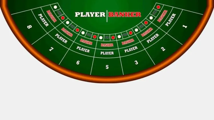 Rules of baccarat Online: Tips and Tricks for Success